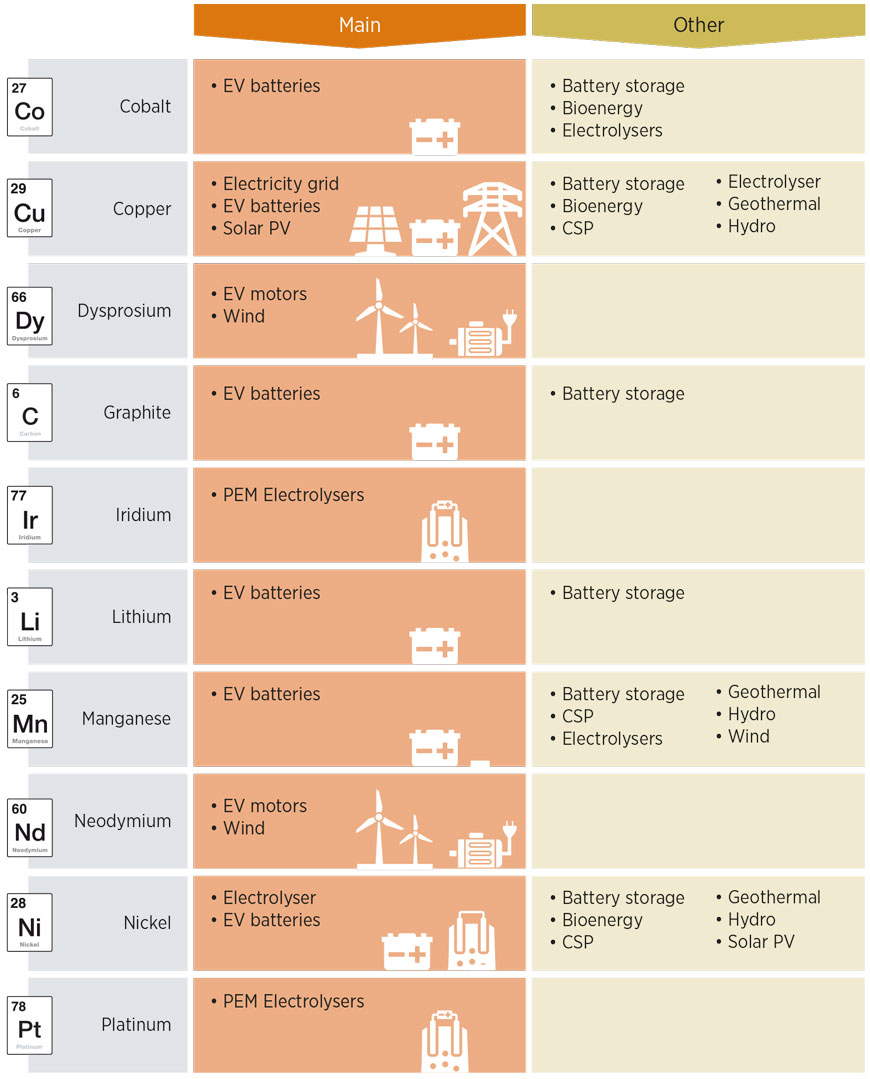 Table 1.1
