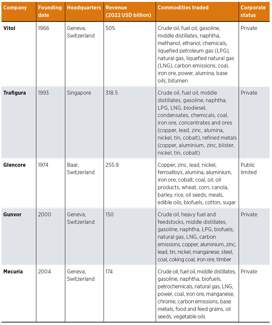 Table 2.2